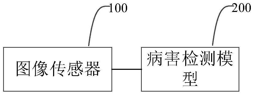 Airfield pavement disease detection method and device, electronic equipment and storage medium