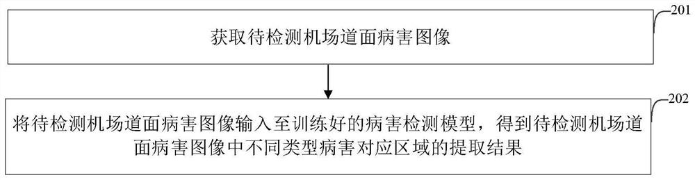 Airfield pavement disease detection method and device, electronic equipment and storage medium