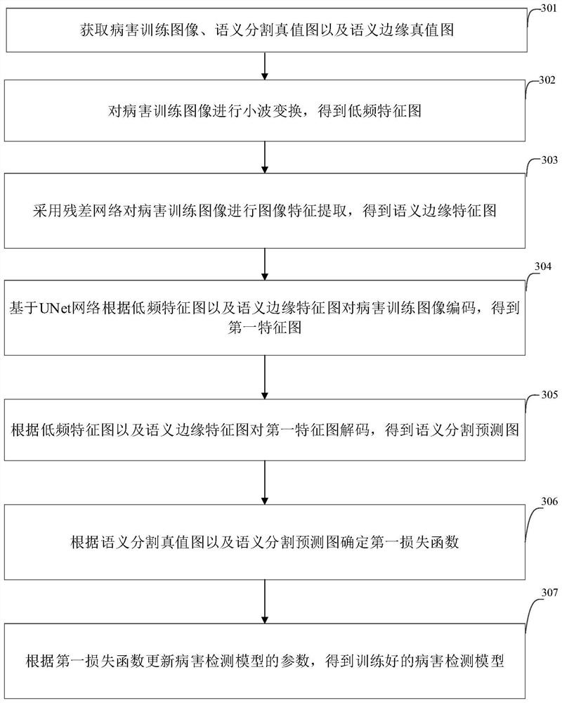 Airfield pavement disease detection method and device, electronic equipment and storage medium