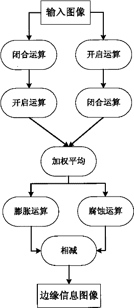 Mathematical morphology-based image edge detection method