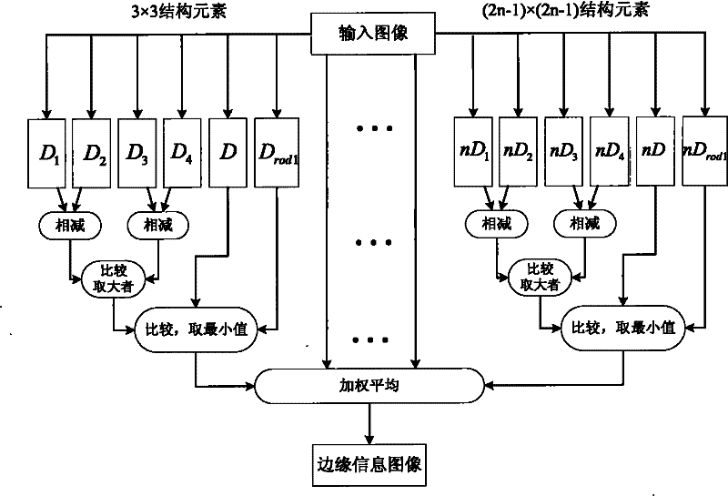 Mathematical morphology-based image edge detection method