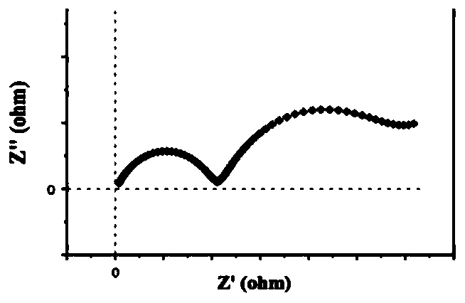 Method for prejudging generation of lithium dendrites by decommissioned battery based on change of SEI film impedance