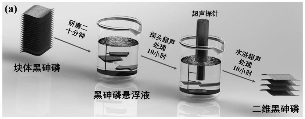 Saturable absorber based on two-dimensional black arsenic-phosphorus nano material, preparation method thereof and laser