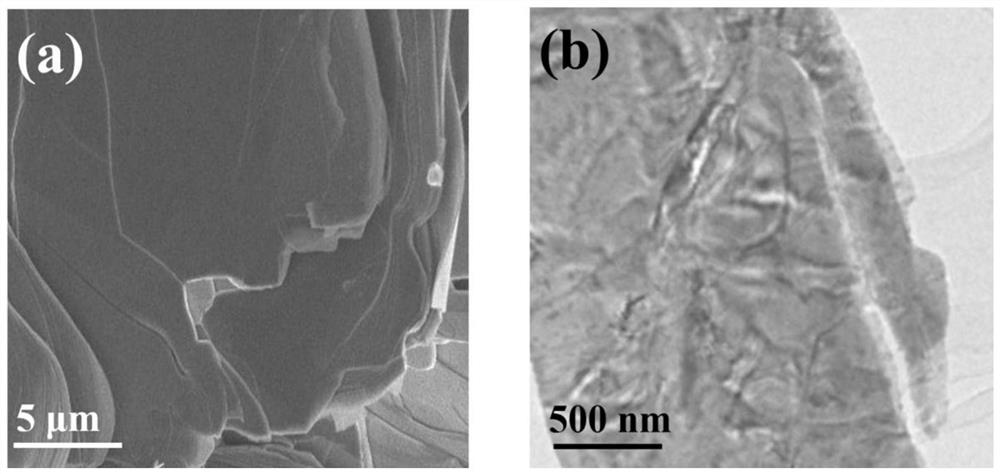 Saturable absorber based on two-dimensional black arsenic-phosphorus nano material, preparation method thereof and laser