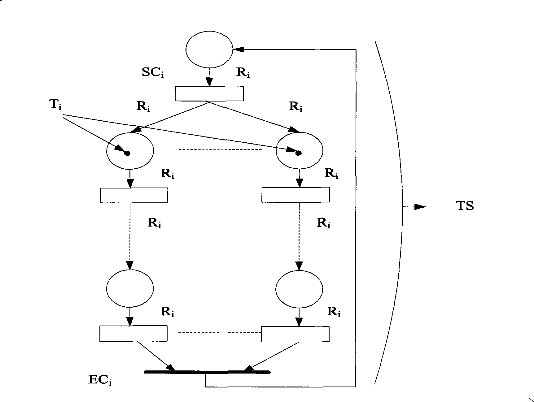 Task flow computation model