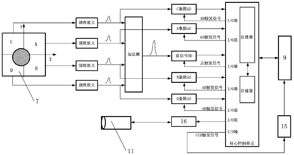 Laser active tracking system and tracking method