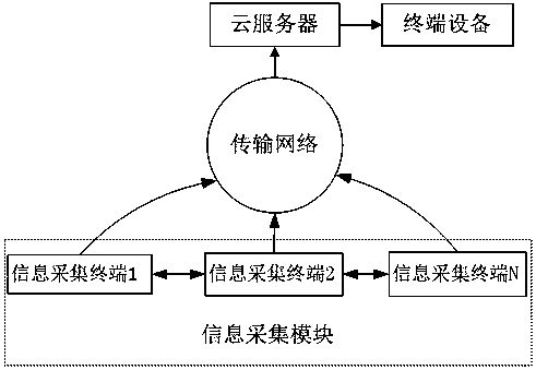 Road monitoring system viewable at terminal device