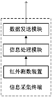 Road monitoring system viewable at terminal device