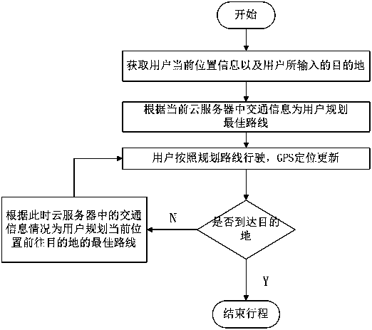 Road monitoring system viewable at terminal device