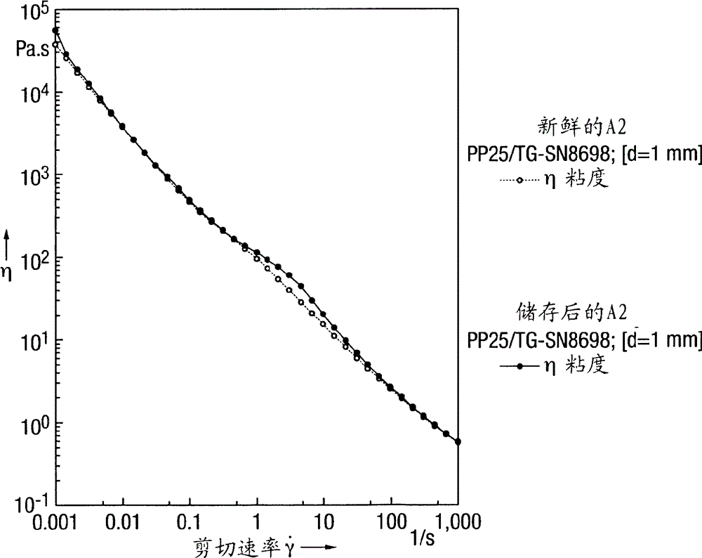 Eutectic mixtures in personal care compositions