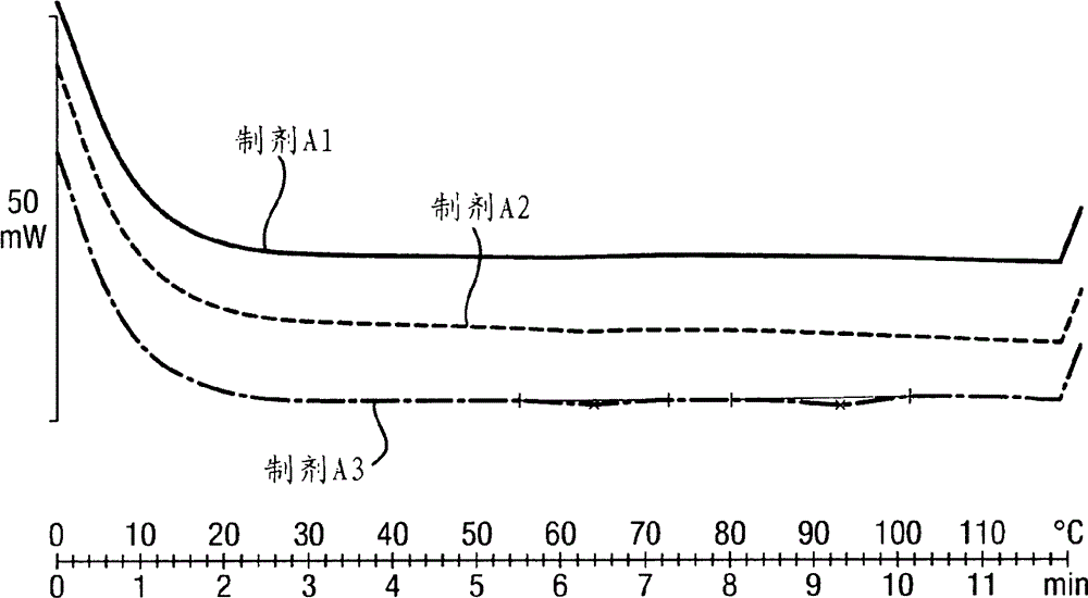 Eutectic mixtures in personal care compositions