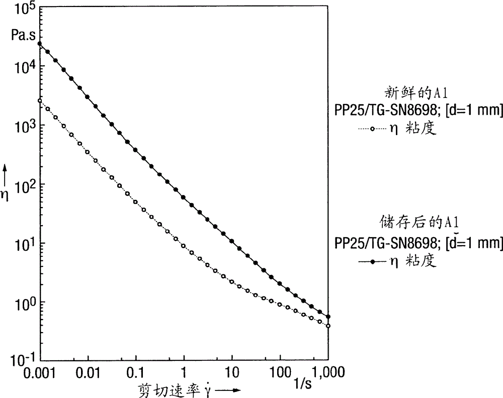 Eutectic mixtures in personal care compositions