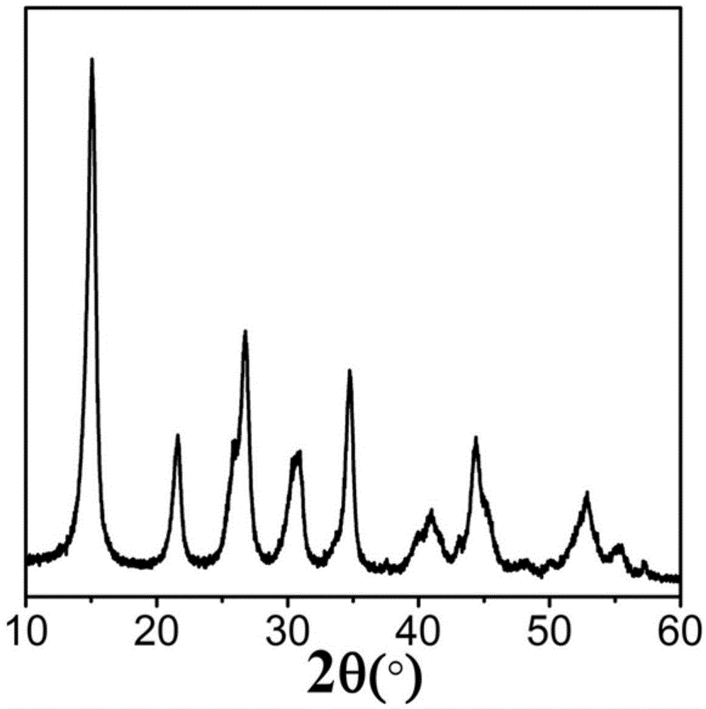 Preparation method of ultrafine alpha-Al2O3 powder