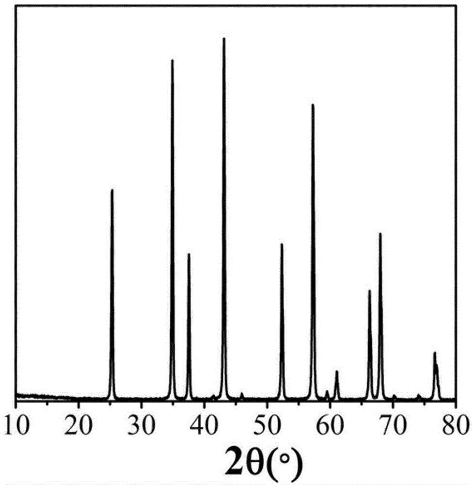 Preparation method of ultrafine alpha-Al2O3 powder