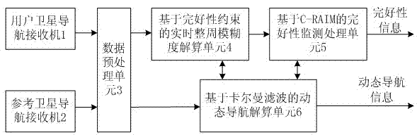 Satellite navigation integrity monitoring device based on carrier phase and application method of device