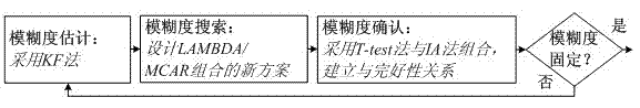 Satellite navigation integrity monitoring device based on carrier phase and application method of device