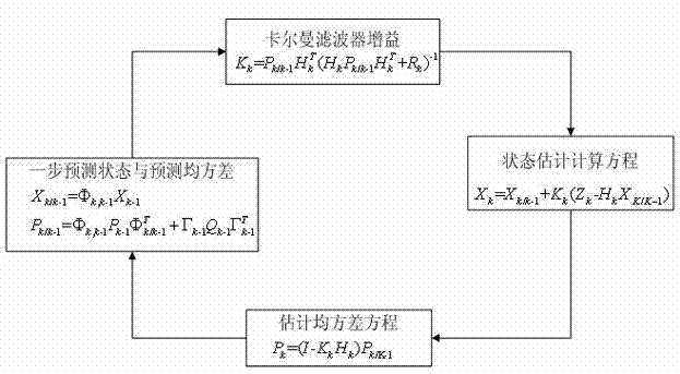 Satellite navigation integrity monitoring device based on carrier phase and application method of device