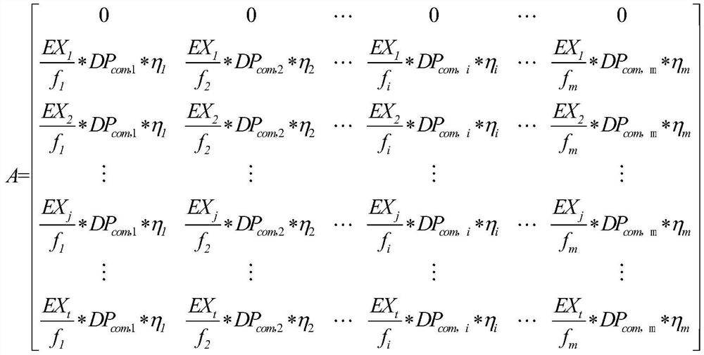 Bridge maintenance decision-making method based on dynamic programming method