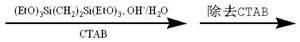 Visible photosensitized periodic mesoporous organosilica (PMO) near-infrared luminescence material grated with rare earth complex