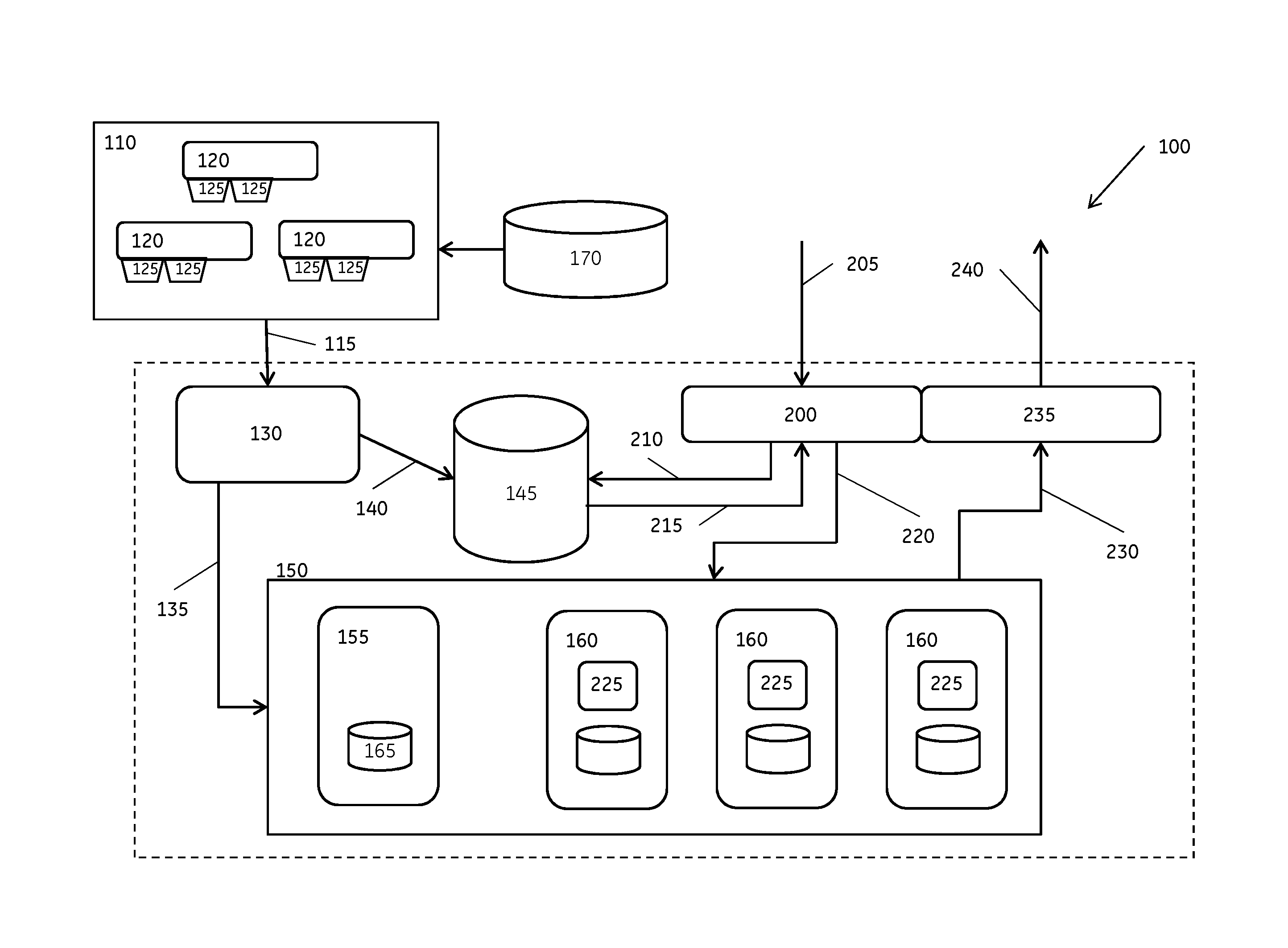 System for storage, querying, and analysis of time series data