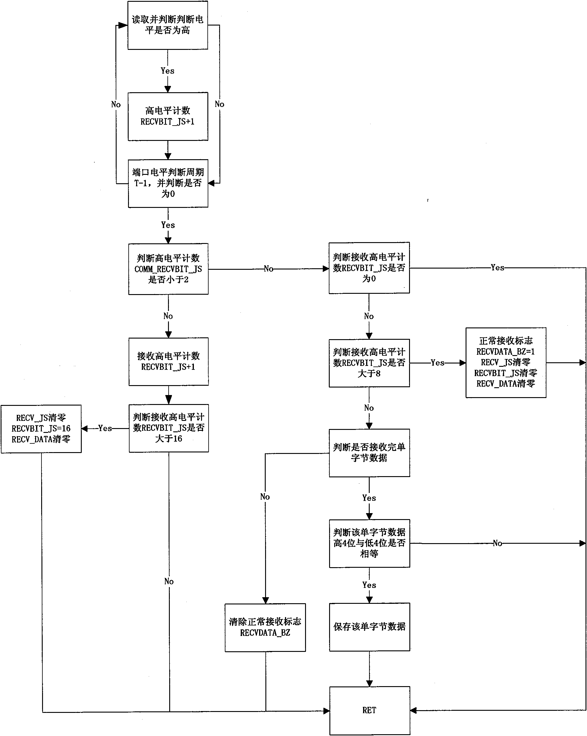 Checking system for data communication of electromagnetic oven and application method thereof