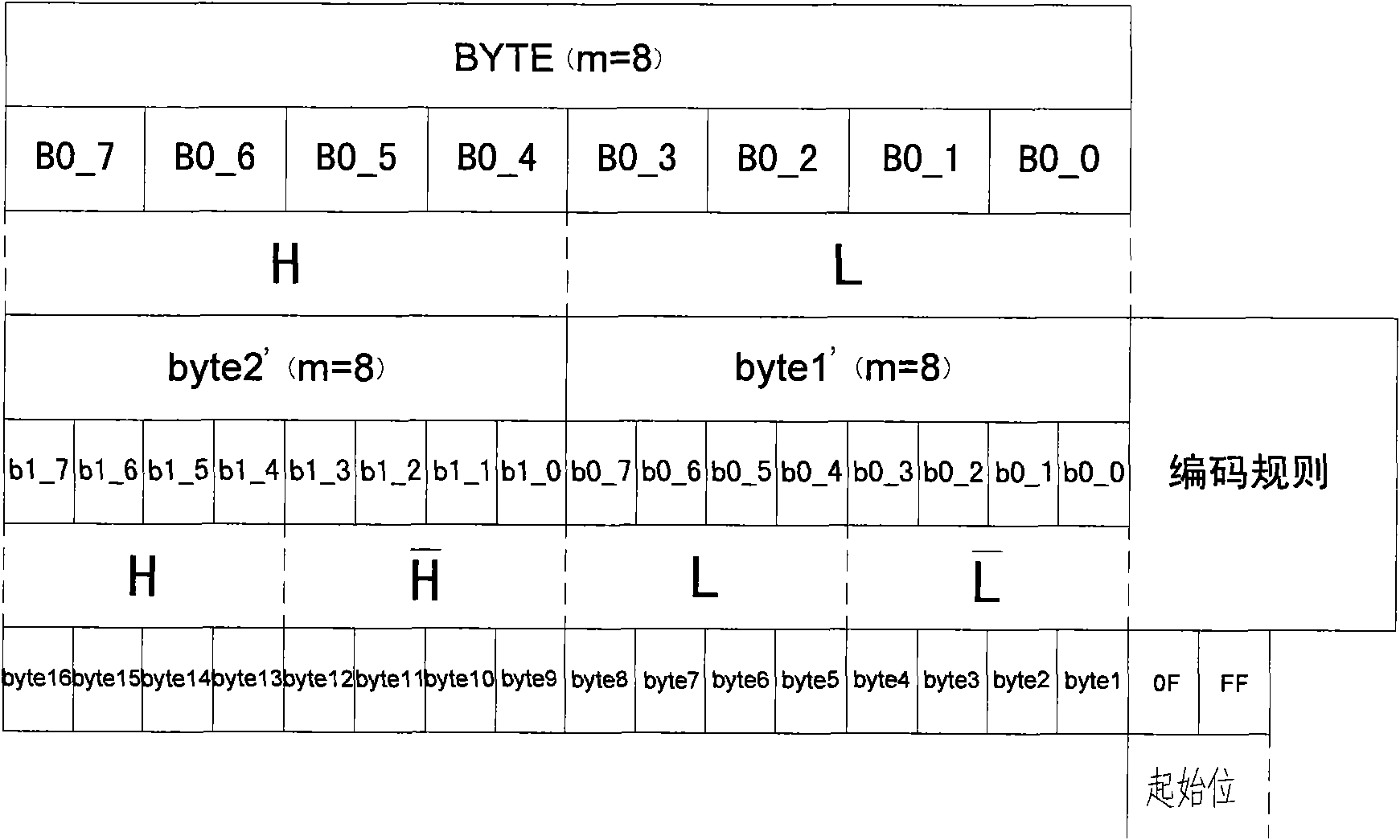 Checking system for data communication of electromagnetic oven and application method thereof