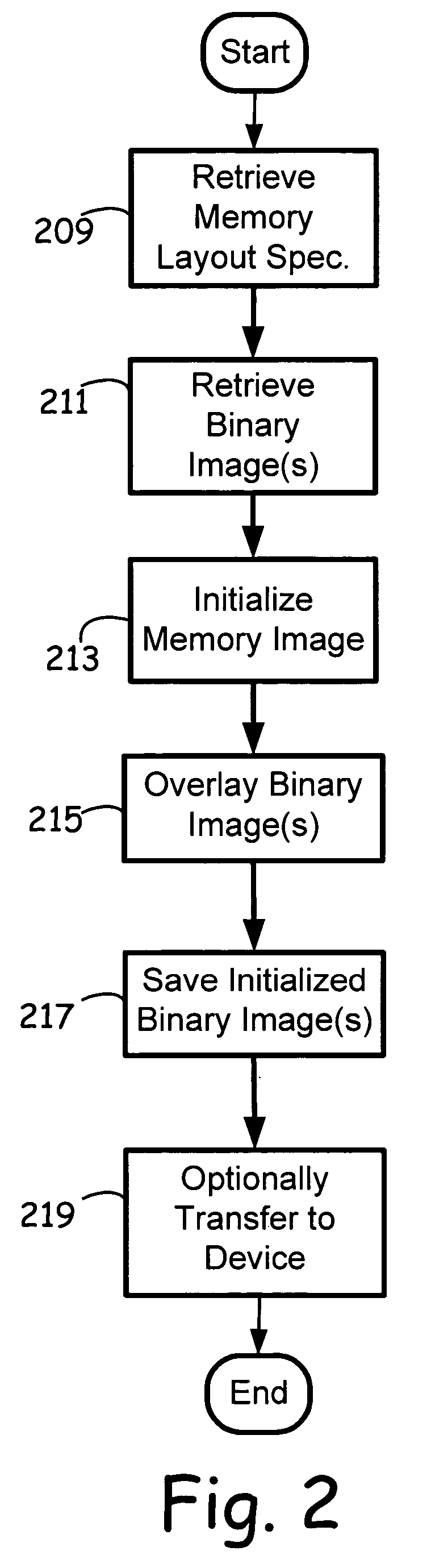 Initialization and update of software and/or firmware in electronic devices