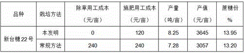 High-efficiency ratoon sugarcane cultivation method