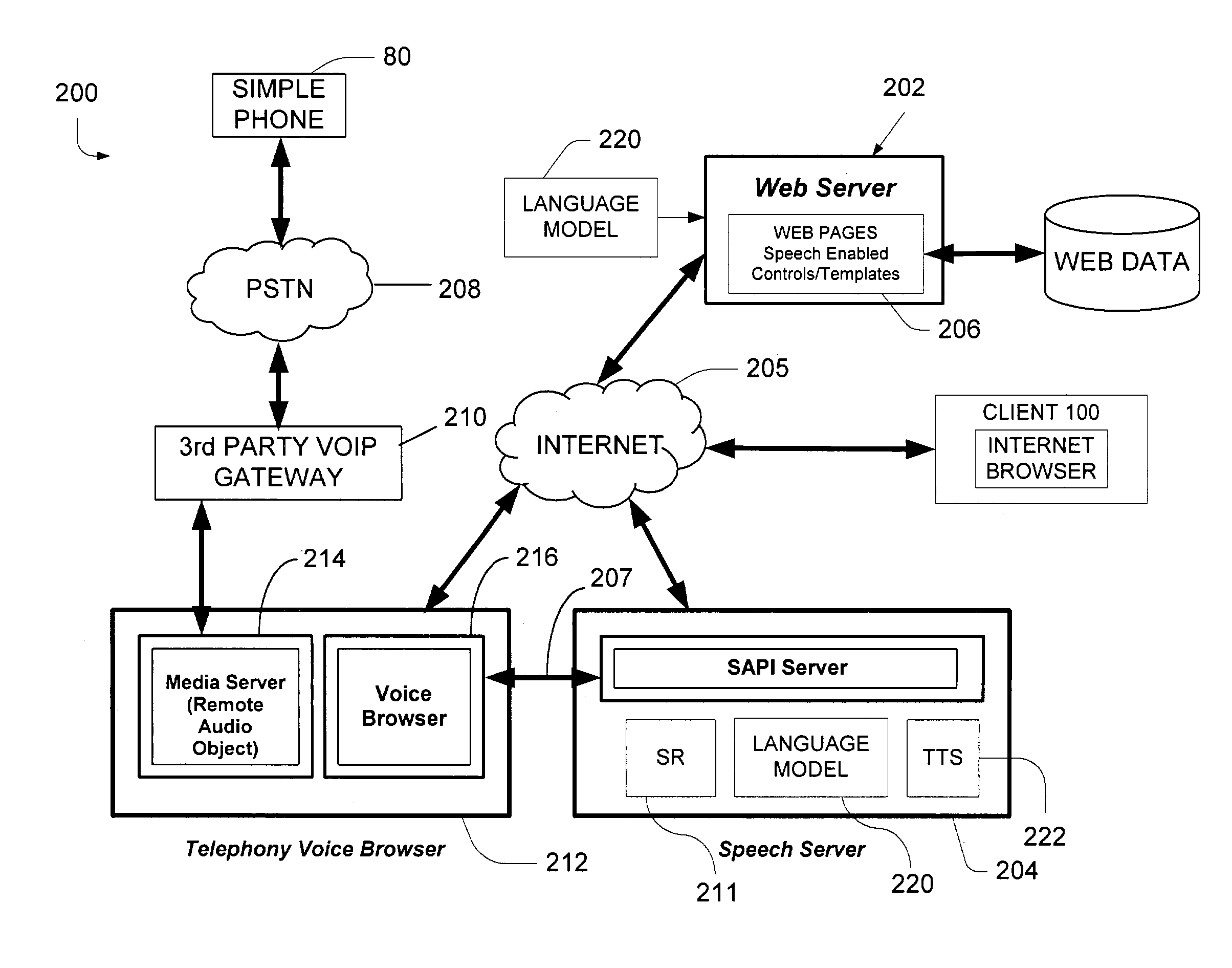 Semantic object synchronous understanding implemented with speech application language tags