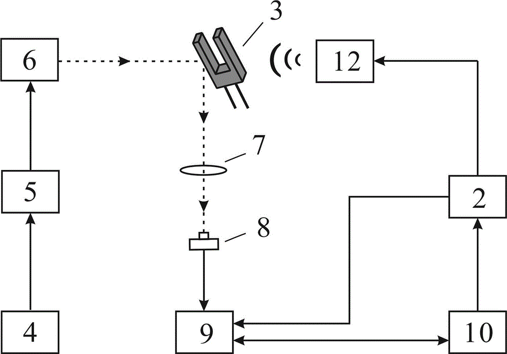 Method and device for measuring resonant frequency of tuning fork quartz crystal oscillator based on acoustic excitation