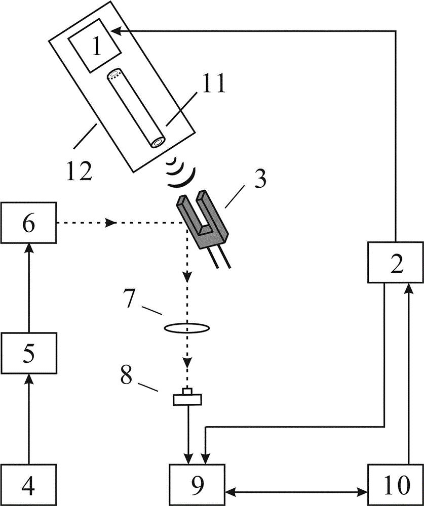 Method and device for measuring resonant frequency of tuning fork quartz crystal oscillator based on acoustic excitation