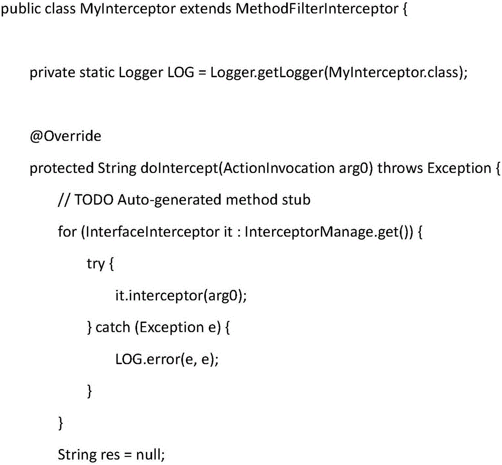 Dynamic interceptor management method based on struts2 interceptor