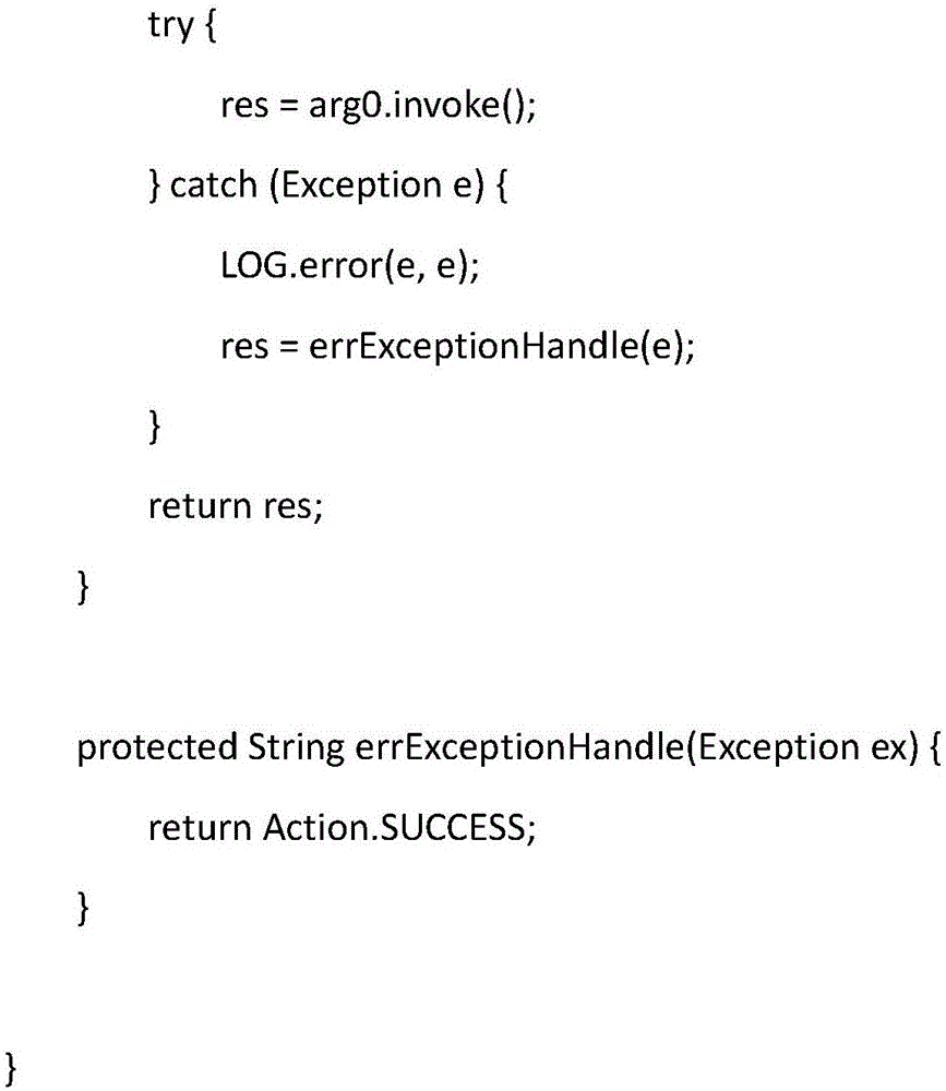 Dynamic interceptor management method based on struts2 interceptor