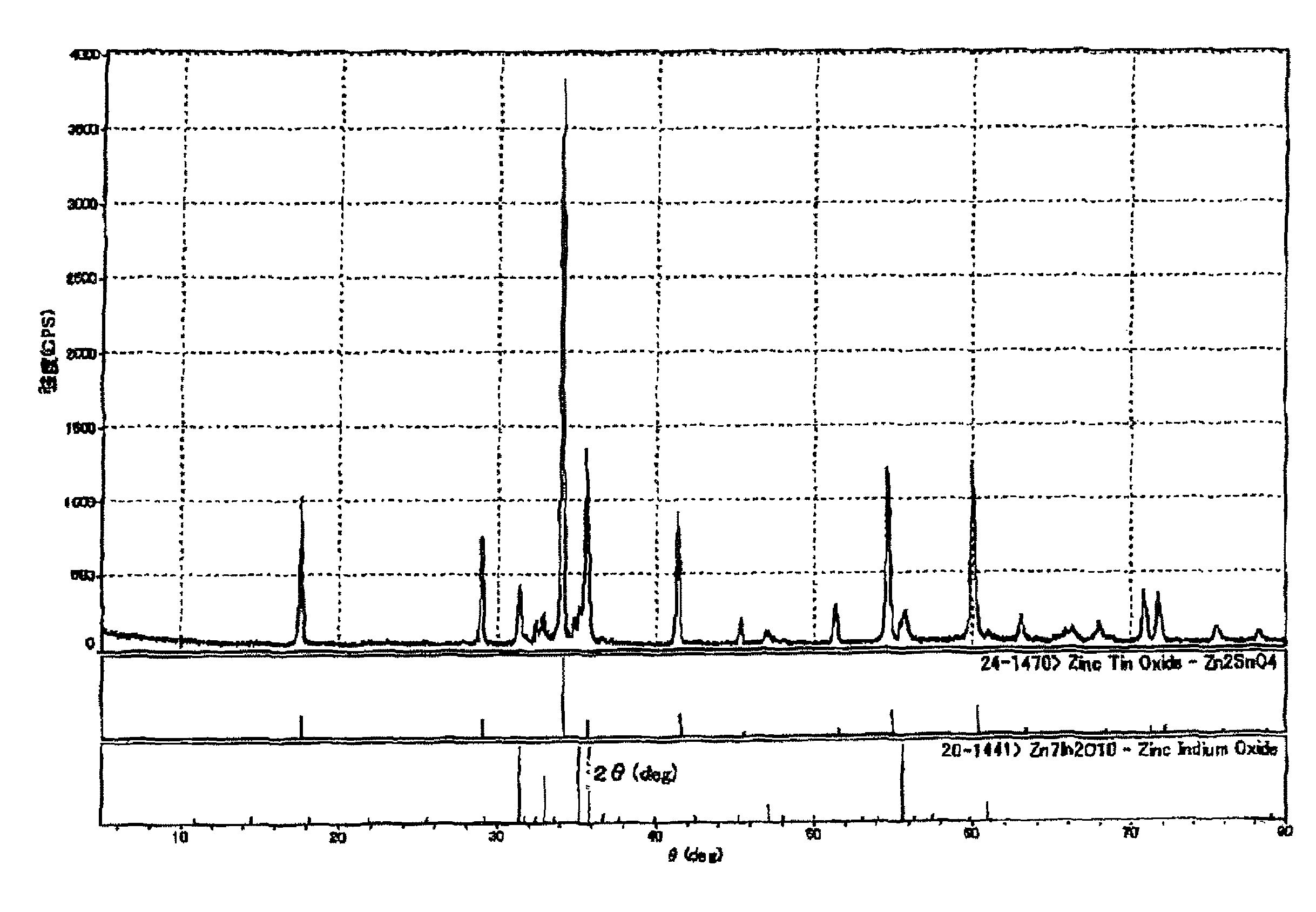 Sputtering target, transparent conductive film, and transparent electrode for touch panel