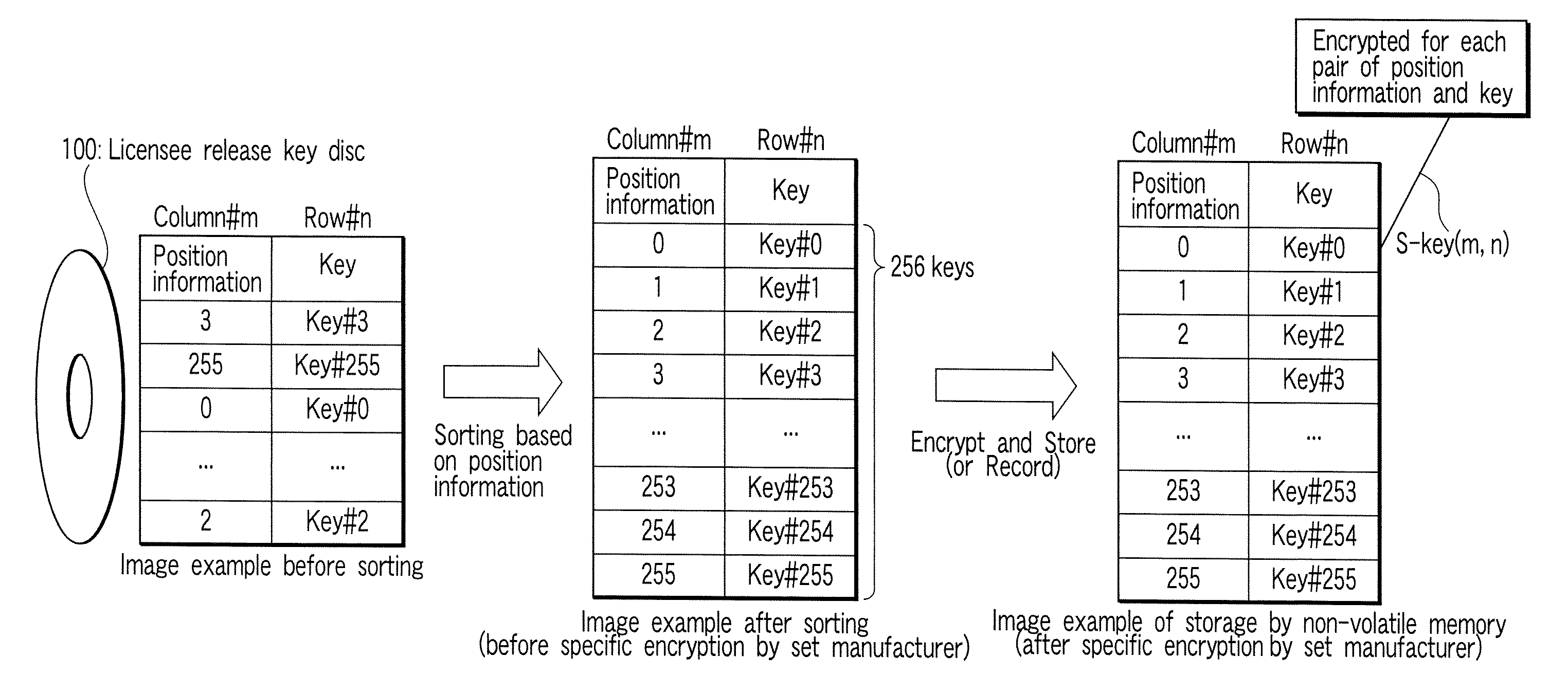 Method of storing or recording highly confidential data, playback apparatus using highly confidential data, and memory storing highly confidential data