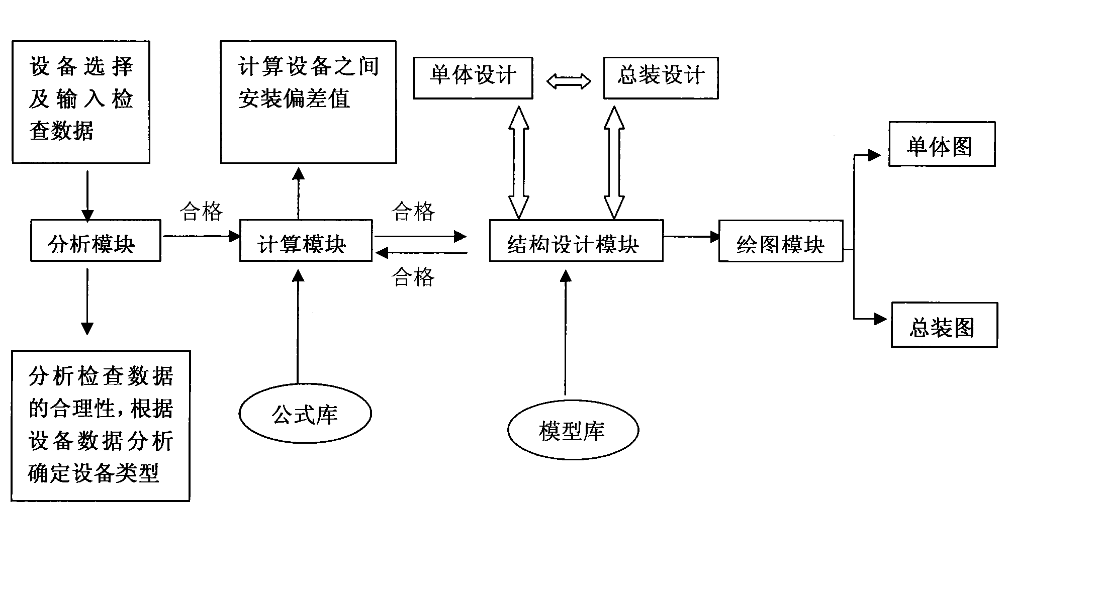 Method for computer simulation of installation construction of oven protection equipment of coke oven