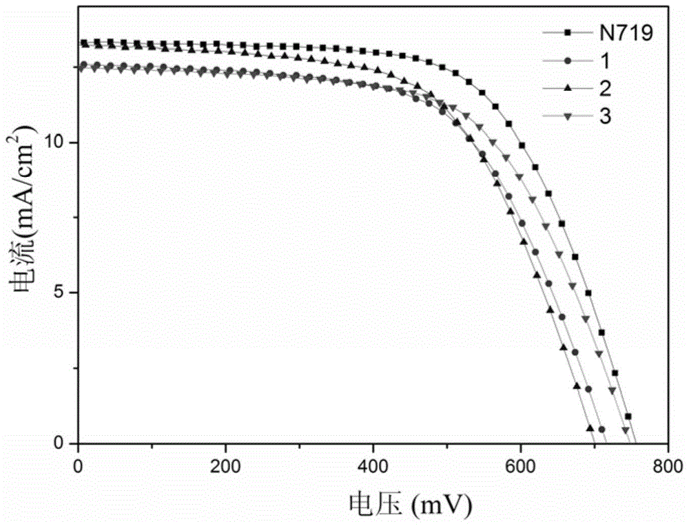 A kind of thiazolethione triphenylamine photosensitive dye and preparation method thereof