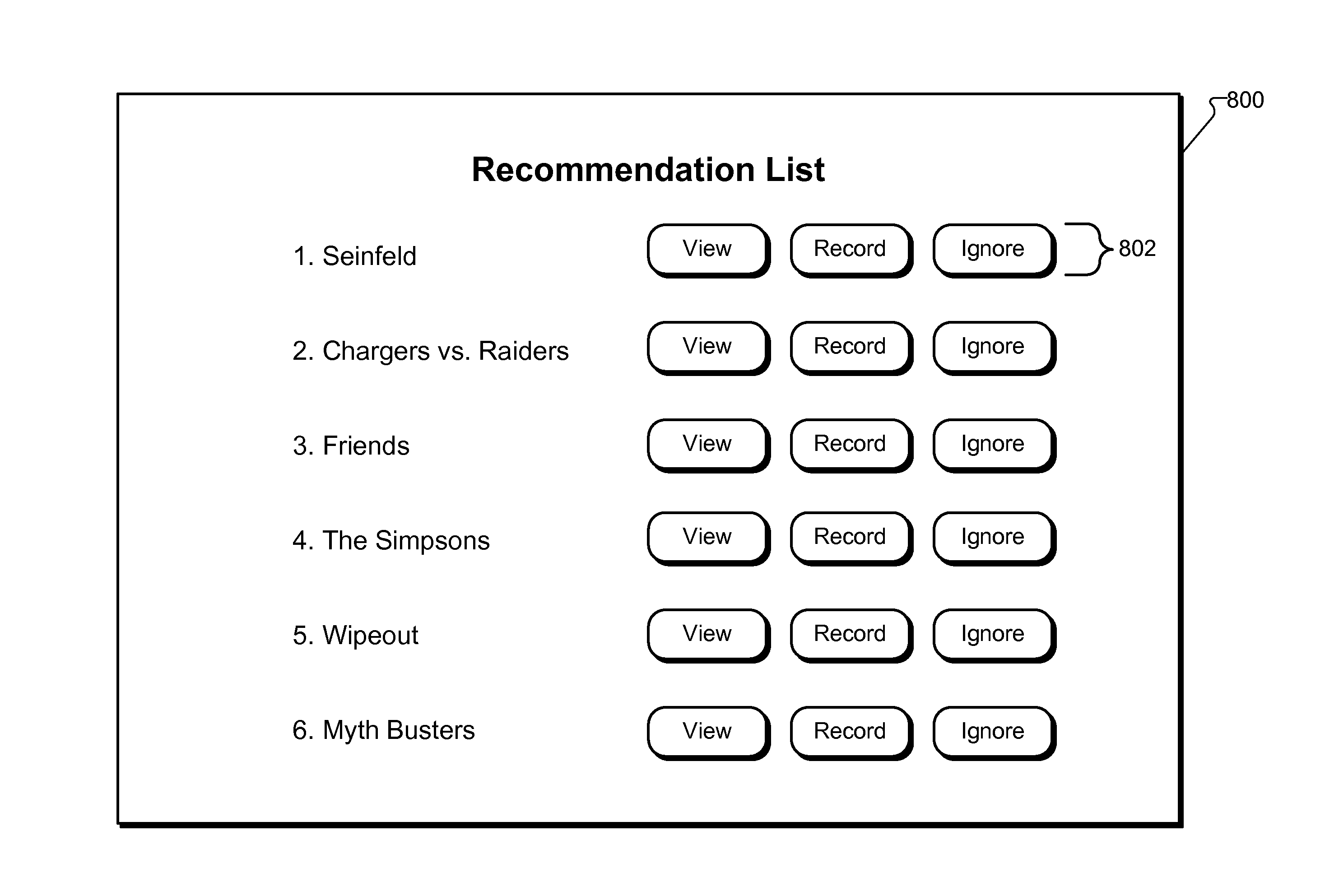 Recommended Media Content Based Channel Surfing Methods and Systems