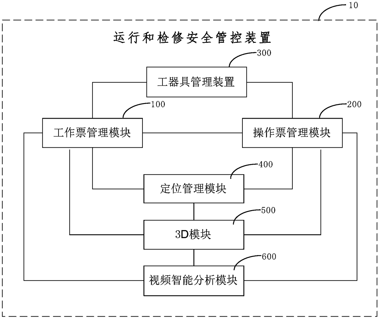 Operation and maintenance safety control device, system and method