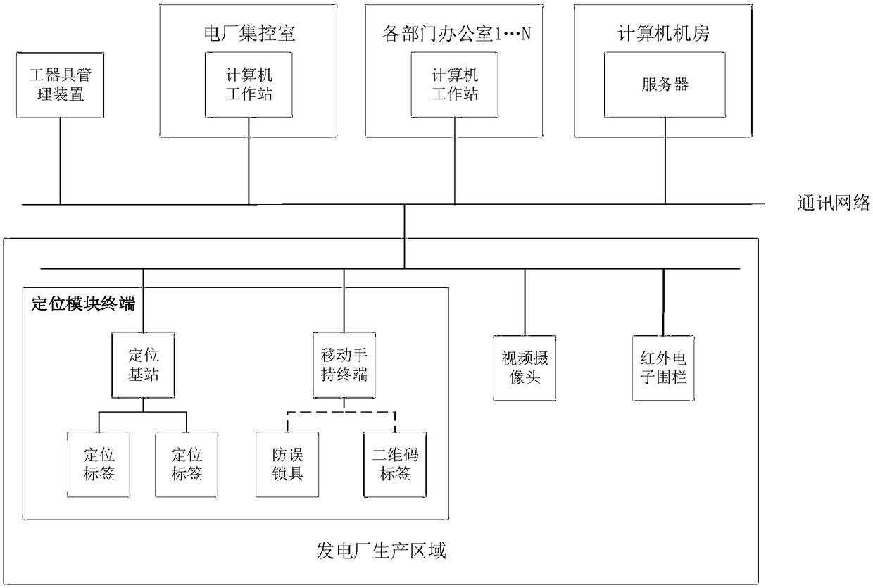 Operation and maintenance safety control device, system and method