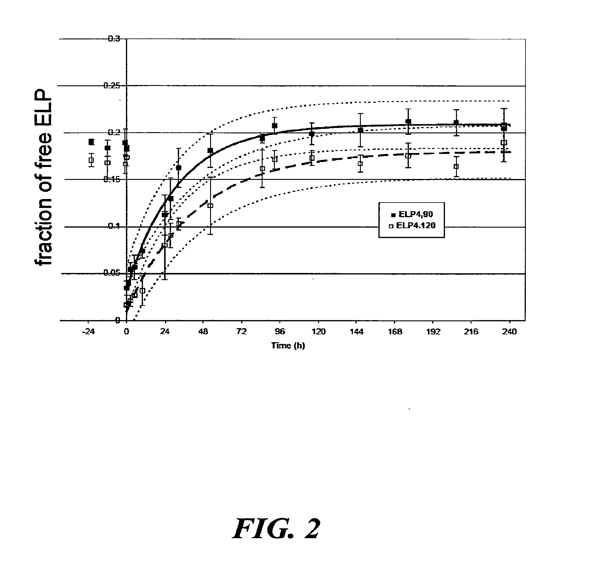 Direct drug delivery system based on thermally responsive biopolymers