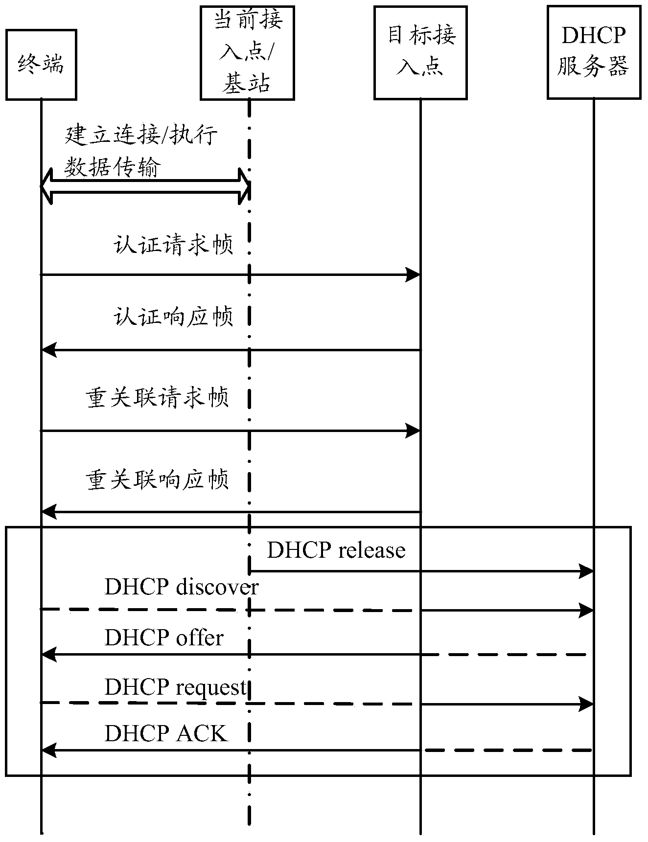 Wireless communication method and wireless communication device