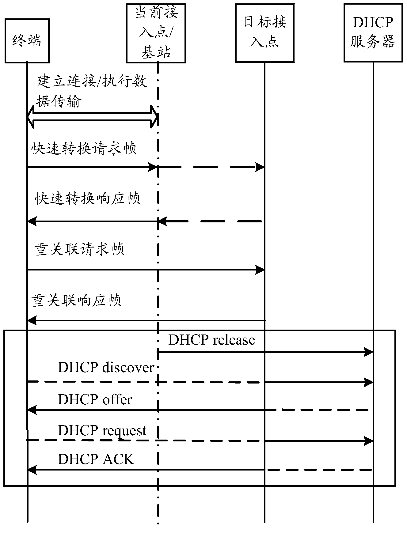 Wireless communication method and wireless communication device