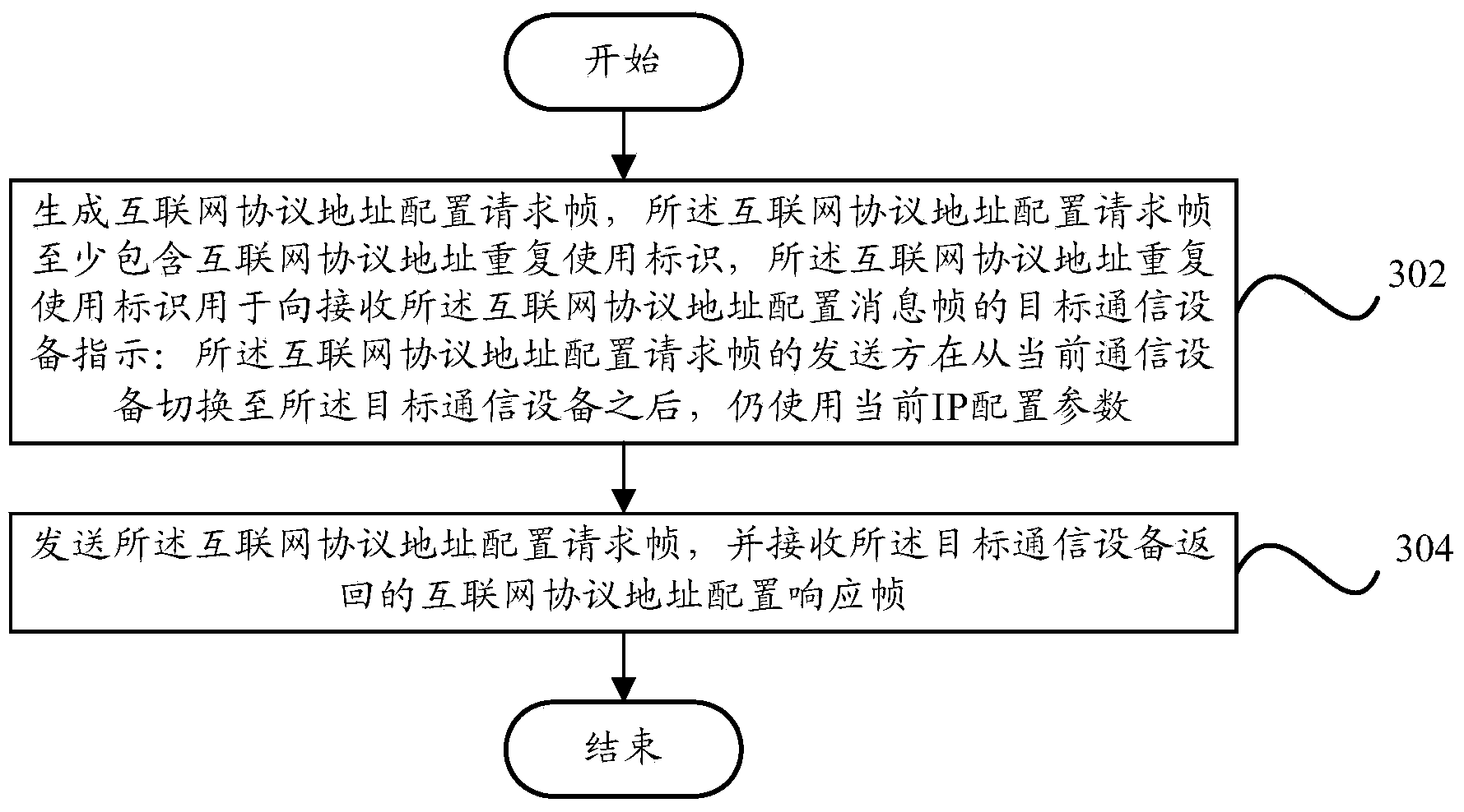 Wireless communication method and wireless communication device