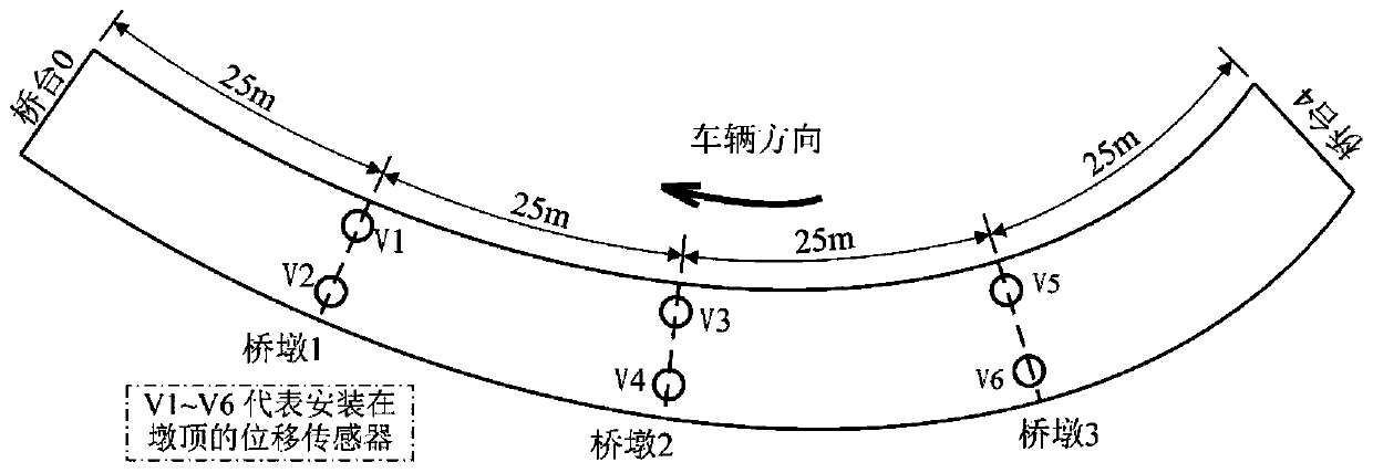 Box girder bridge anti-overturning monitoring system based on structural response measurement