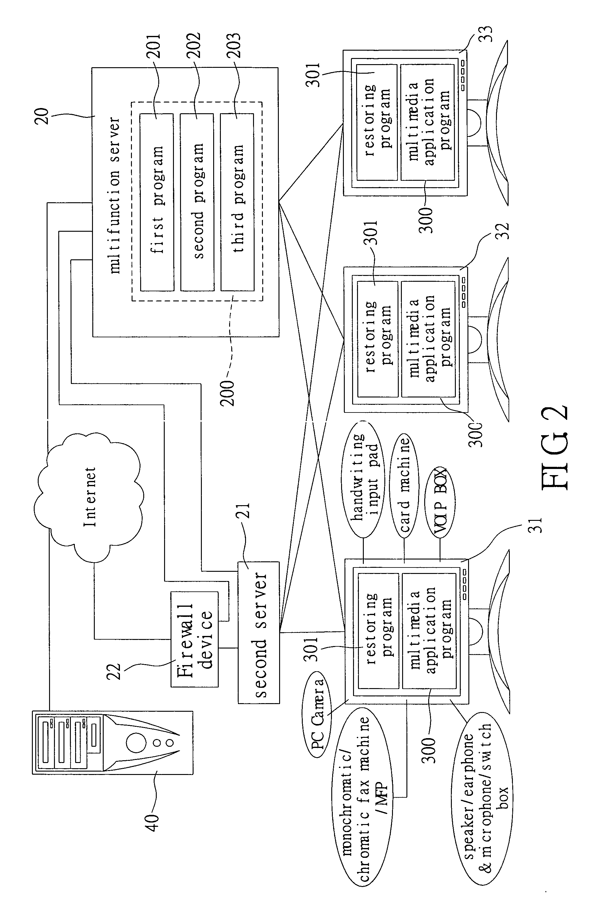 Multifunction server system