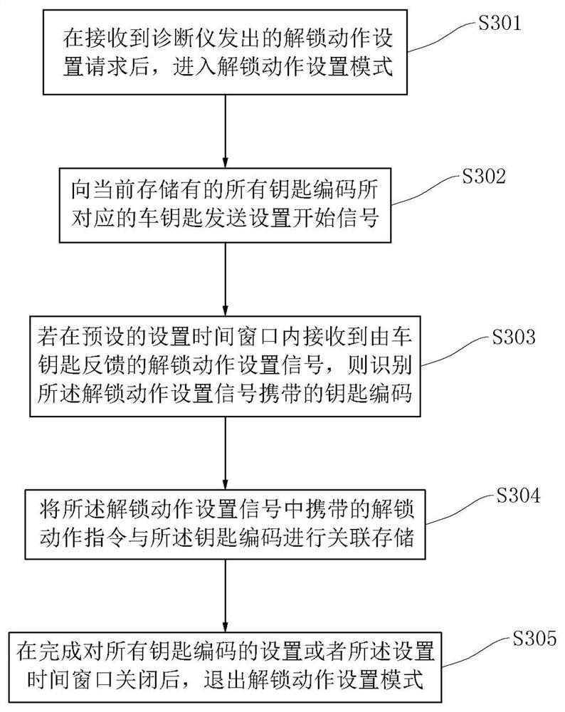 Vehicle key learning method and system, vehicle-mounted control device and storage medium