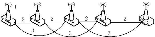 Wireless sensor network for mine laneways