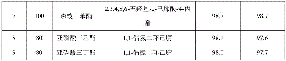 Method for preparing 1,1,1,3,3-pentachlorobutane