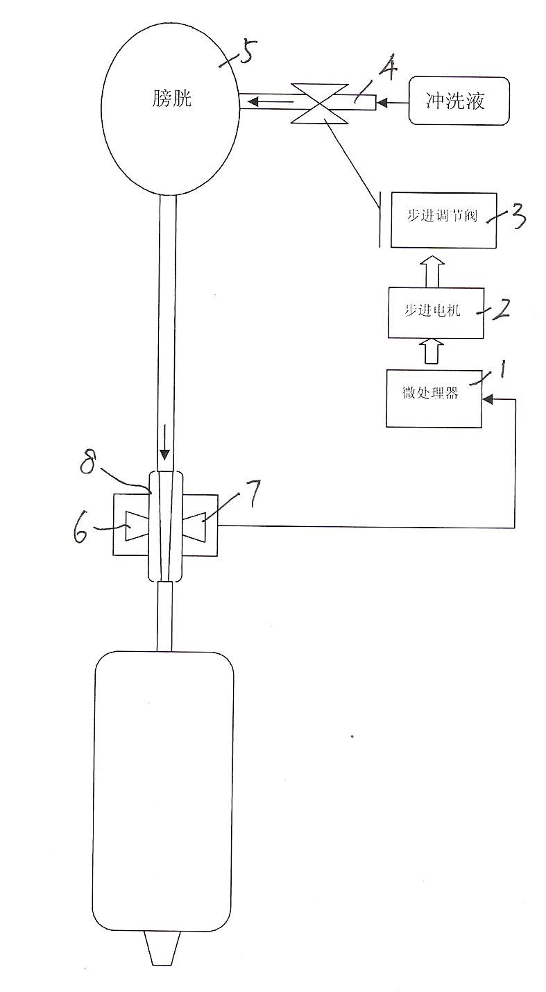 Automatic identification regulator for bladder irrigation liquid